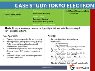 CASE STUDY:TOKYO ELECTRON
                                       • Assessment                                        • Social Talent Management Suite
• Talent Strategy Audit
                                       • Competency Modeling                                        • Talent 360
• Talent Process Design
                                       • Career Pathing
• Workforce Planning
                                       • Succession Planning
                                       • Performance Management
                                       • Executive Coaching/ Staff Dev

    Goal: Create a succession plan to mitigate flight risk and build bench strength
    for 4 critical positions.

Our Approach:                                                  Metrics:
•     Develop competency models for key positions              •     Percent of positions with ready now
•     Assess potential in key positions using 360 Tool               replacements:
                                                                       –   Key Positions Identified: 4
•     Perform gap analyses to identify potential                       –   Ready Replacements: 8
      successors to key positions                                      –   % of Key Positions with Ready Now Replacements: 50%
•     Identified L&D options and mapped to skill gaps          •     Percent of positions covered by succession
•     Develop custom IDPs based on competency                        planning process
      gaps                                                             –   Total Key Positions: 10, Key Positions Covered by Plan: 4
                                                                       –   % of Key Positions Covered by Plan: 40%
•     Populated a 9-grid talent matrix and presented
      results to executives                                   •     Number of people plotted on Talent Grid with
                                                                     development plans
                                                                       –   Number of development plans: 25
                                                               •     Number of position filled internally vs. externally

                                                      © 2011 TalentGuard
 