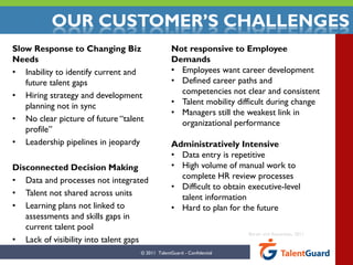 OUR CUSTOMER’S CHALLENGES
Slow Response to Changing Biz                    Not responsive to Employee
Needs                                            Demands
• Inability to identify current and              • Employees want career development
   future talent gaps                            • Defined career paths and
• Hiring strategy and development                  competencies not clear and consistent
   planning not in sync                          • Talent mobility difficult during change
                                                 • Managers still the weakest link in
• No clear picture of future “talent               organizational performance
   profile”
• Leadership pipelines in jeopardy               Administratively Intensive
                                                 • Data entry is repetitive
Disconnected Decision Making                     • High volume of manual work to
• Data and processes not integrated                complete HR review processes
                                                 • Difficult to obtain executive-level
• Talent not shared across units                   talent information
• Learning plans not linked to                   • Hard to plan for the future
   assessments and skills gaps in
   current talent pool
                                                                       Bersin and Associates, 2011
• Lack of visibility into talent gaps
                                   © 2011 TalentGuard - Confidential
 