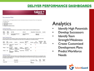 Analytics
•   Identify High Potentials
•   Develop Successors
•   Identify Team
    Strength/Weakness
•   Create Customized
    Development Plans
•   Predict Workforce
    Needs
 