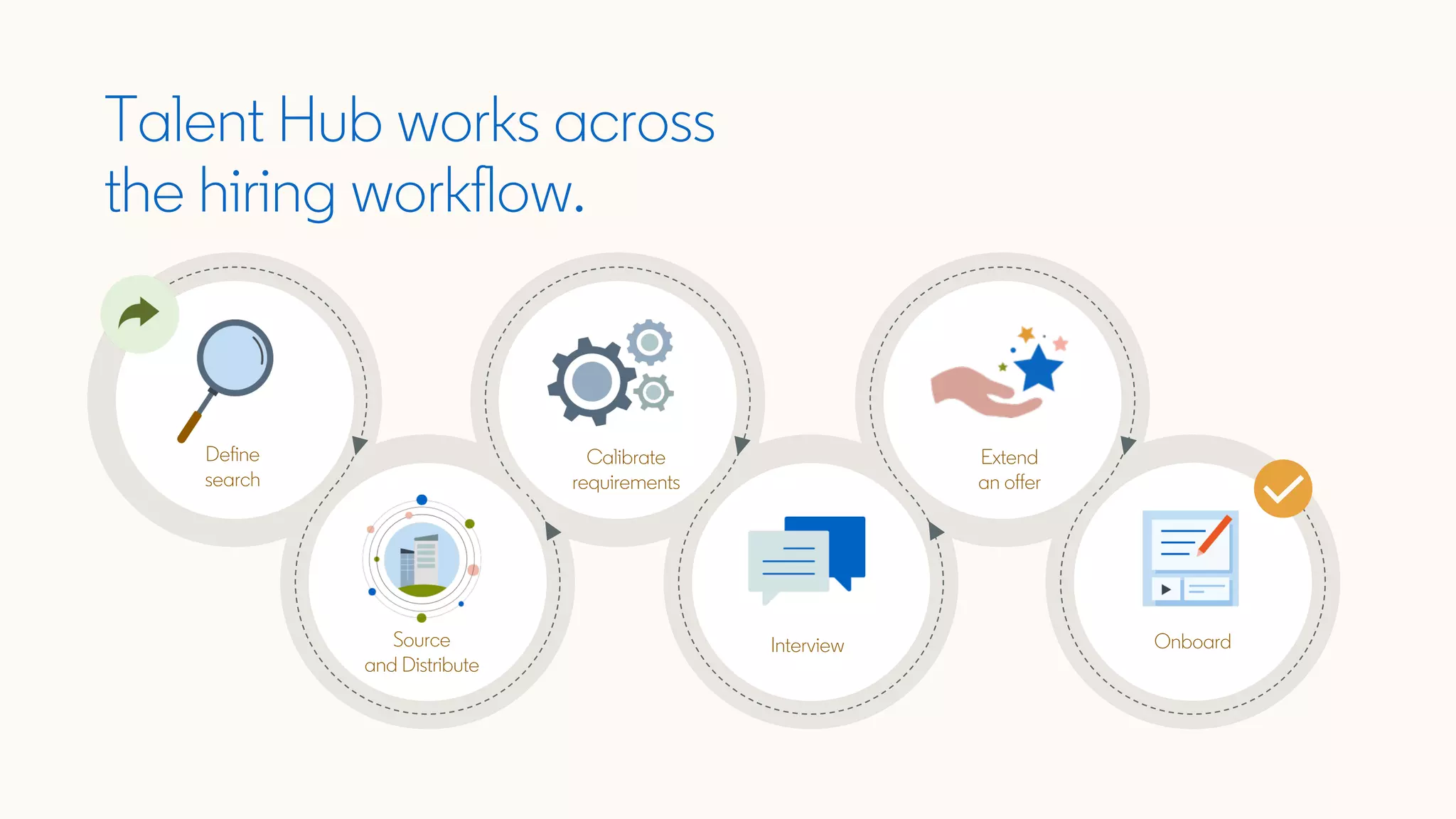 Talent Hub works across
the hiring workflow.
Source
and Distribute
Interview Onboard
Define
search
Calibrate
requirements
Extend
an offer
 