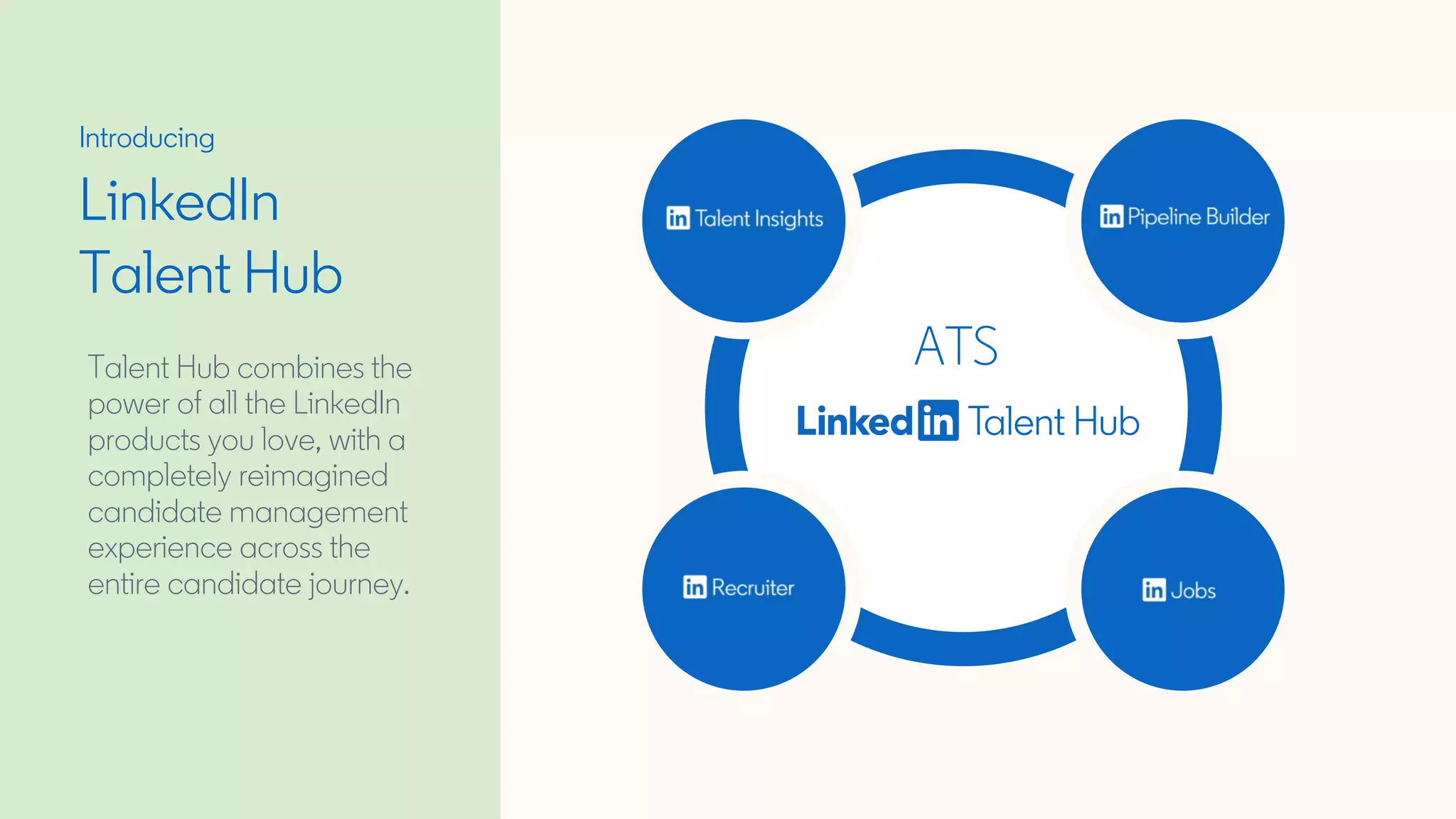 Introducing
LinkedIn
Talent Hub
Talent Hub combines the
power of all the LinkedIn
products you love, with a
completely reimagined
candidate management
experience across the
entire candidate journey.
ATS
 
