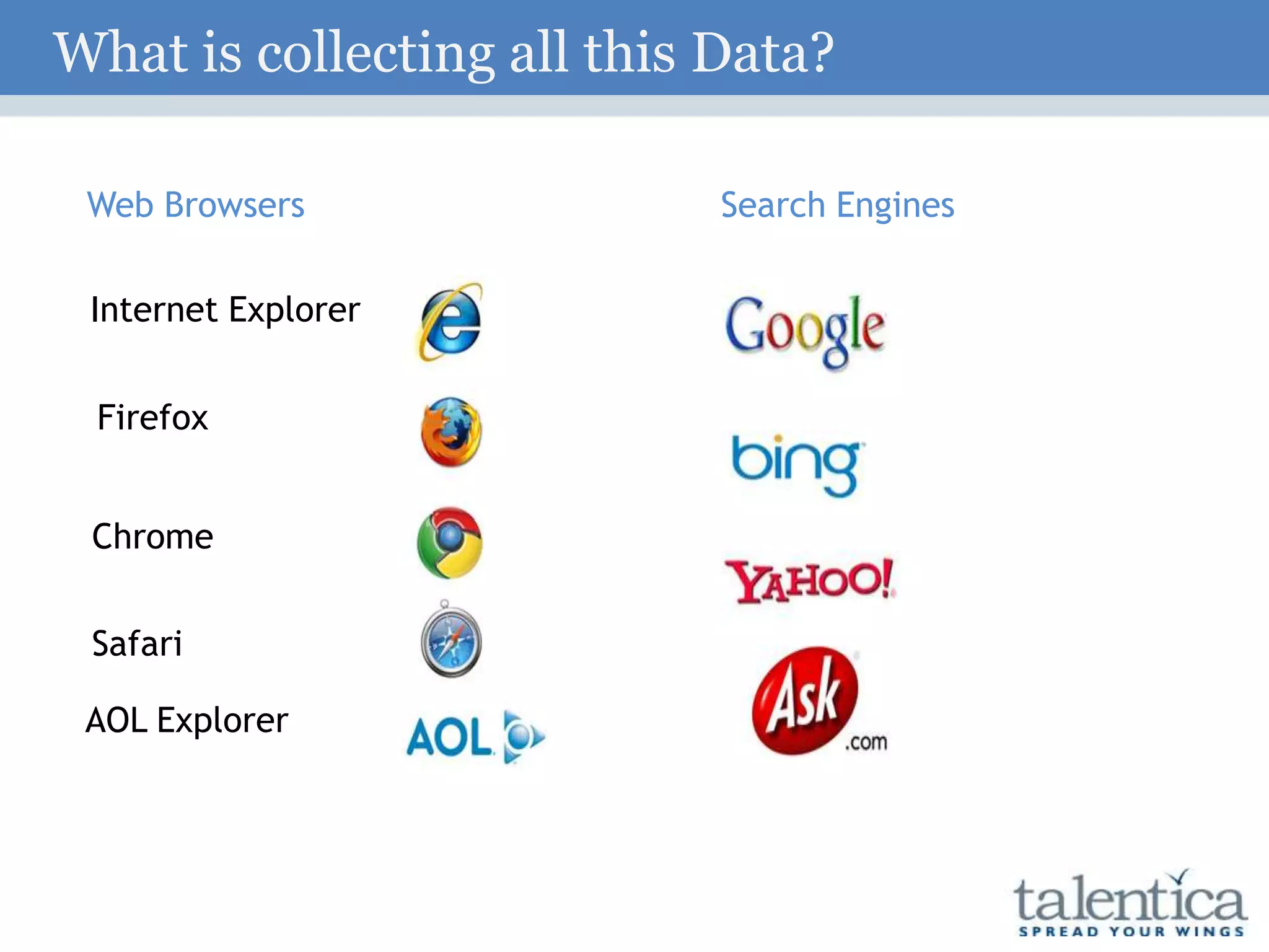 Web Browsers Search Engines
Internet Explorer
Firefox
Chrome
Safari
AOL Explorer
What is collecting all this Data?
 