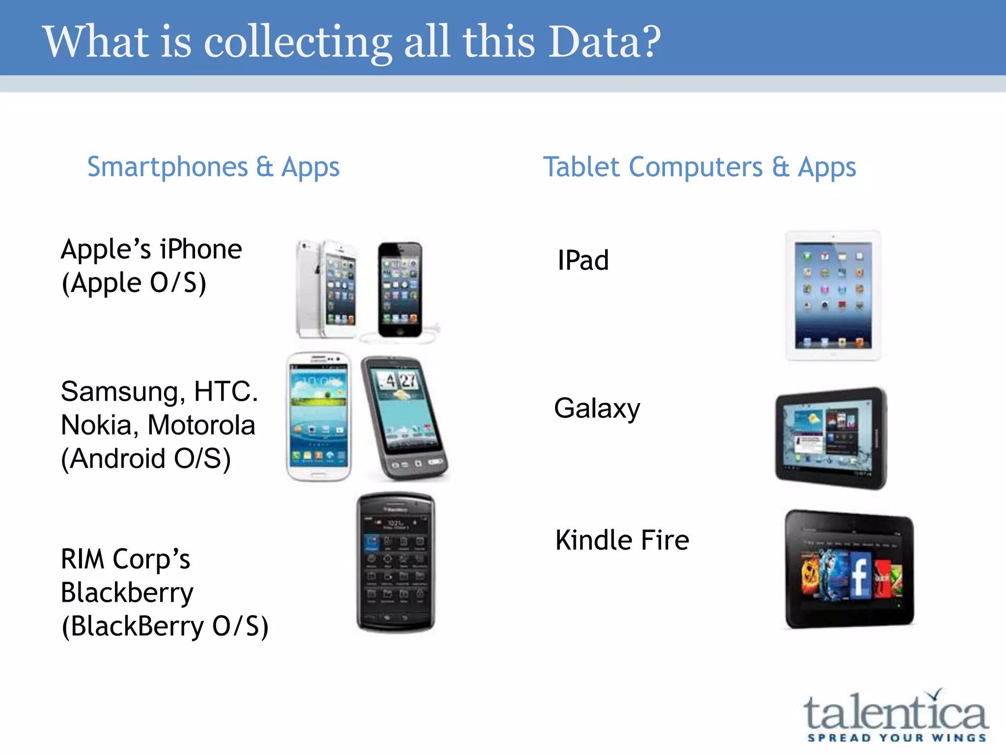 Smartphones & Apps
Apple’s iPhone
(Apple O/S)
Samsung, HTC.
Nokia, Motorola
(Android O/S)
RIM Corp’s
Blackberry
(BlackBerry O/S)
Tablet Computers & Apps
IPad
Galaxy
Kindle Fire
What is collecting all this Data?
 