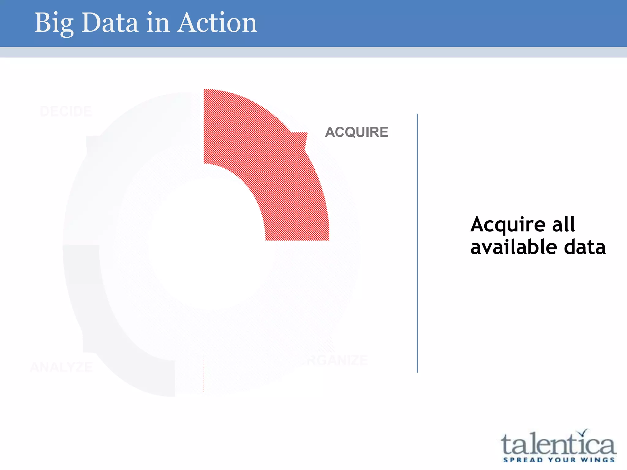 Acquire all
available data
ANALYZE
DECIDE
ORGANIZE
ACQUIRE
Big Data in Action
 