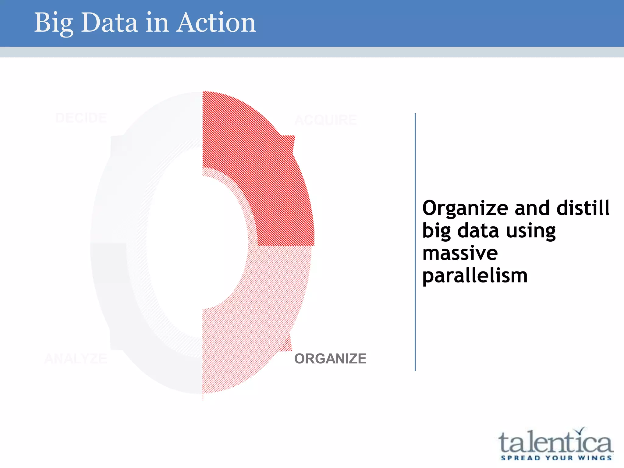 Organize and distill
big data using
massive
parallelism
ANALYZE
DECIDE ACQUIRE
ORGANIZE
Big Data in Action
 