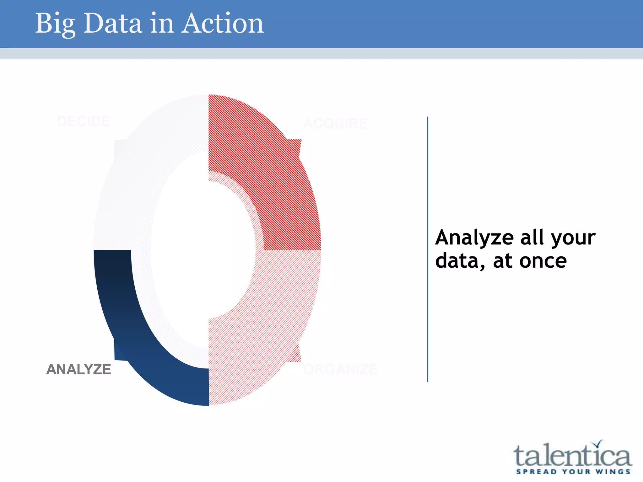 Analyze all your
data, at once
ANALYZE
DECIDE ACQUIRE
ORGANIZEANALYZE
Big Data in Action
 