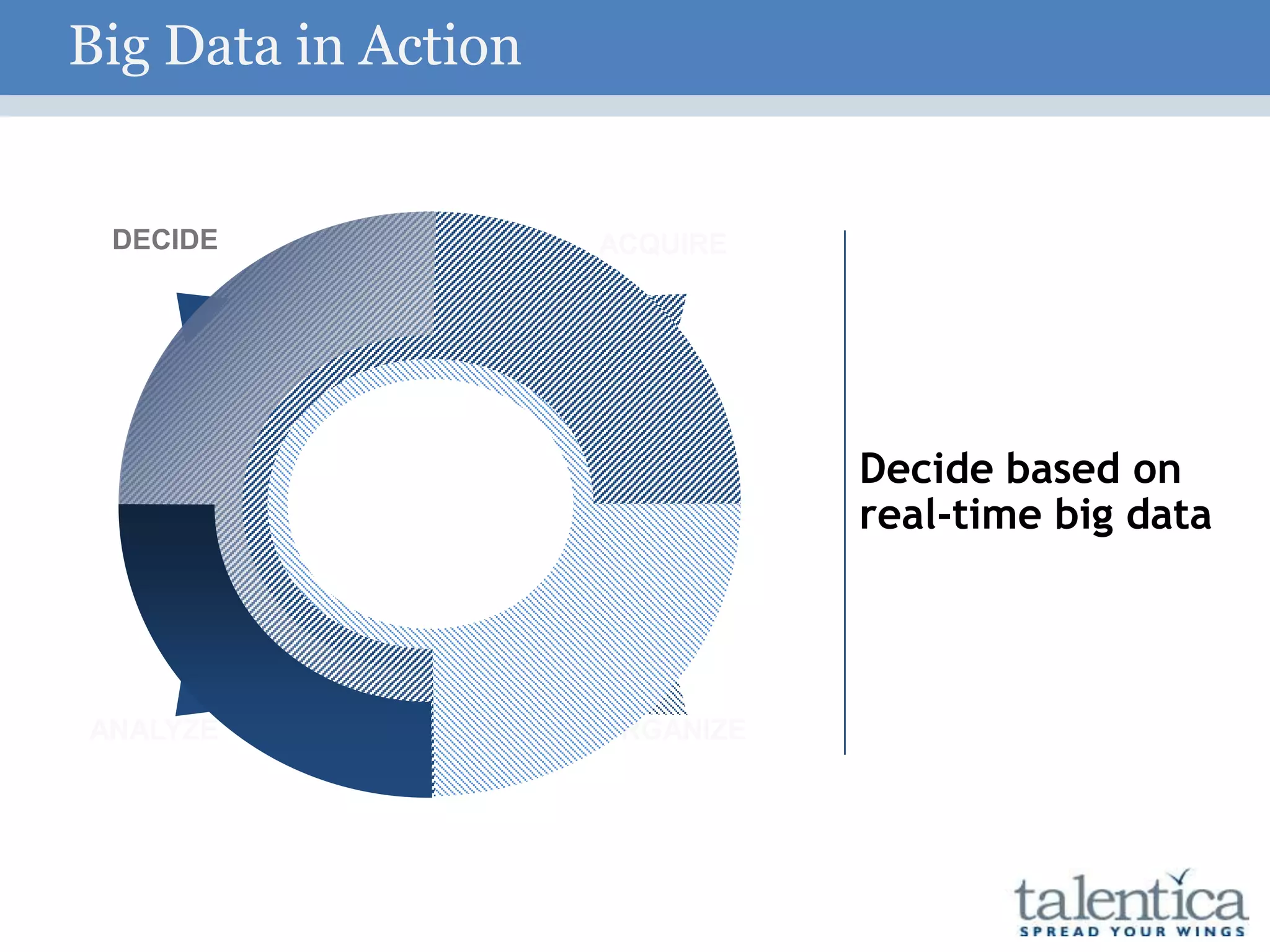 Decide based on
real-time big data
ANALYZE
ACQUIRE
ORGANIZE
DECIDE
Big Data in Action
 