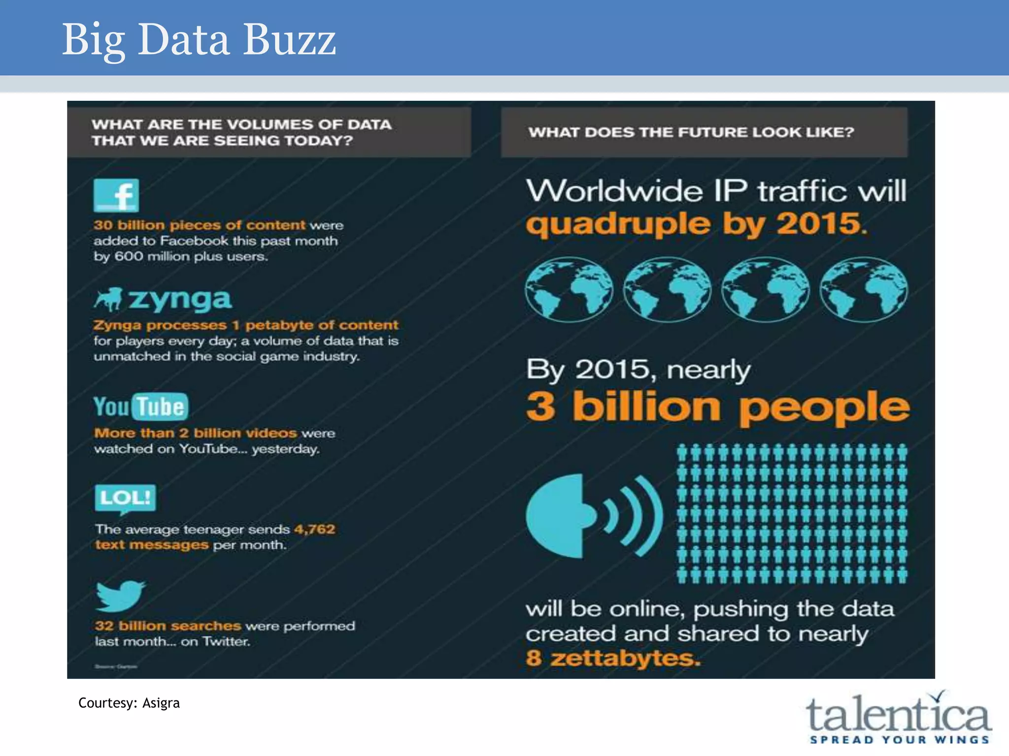 Big Data Buzz
Courtesy: Asigra
 