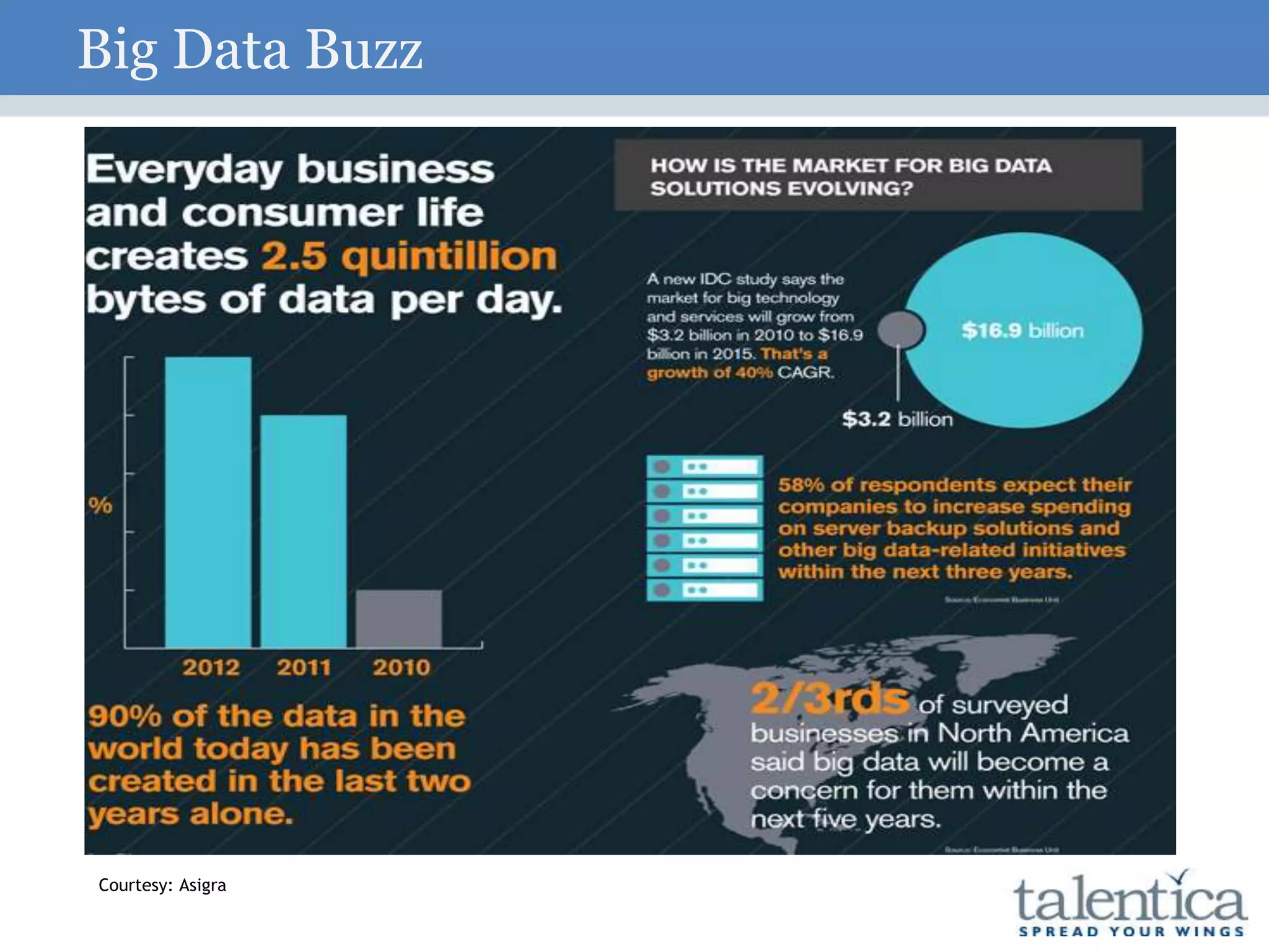 Big Data Buzz
Courtesy: Asigra
 