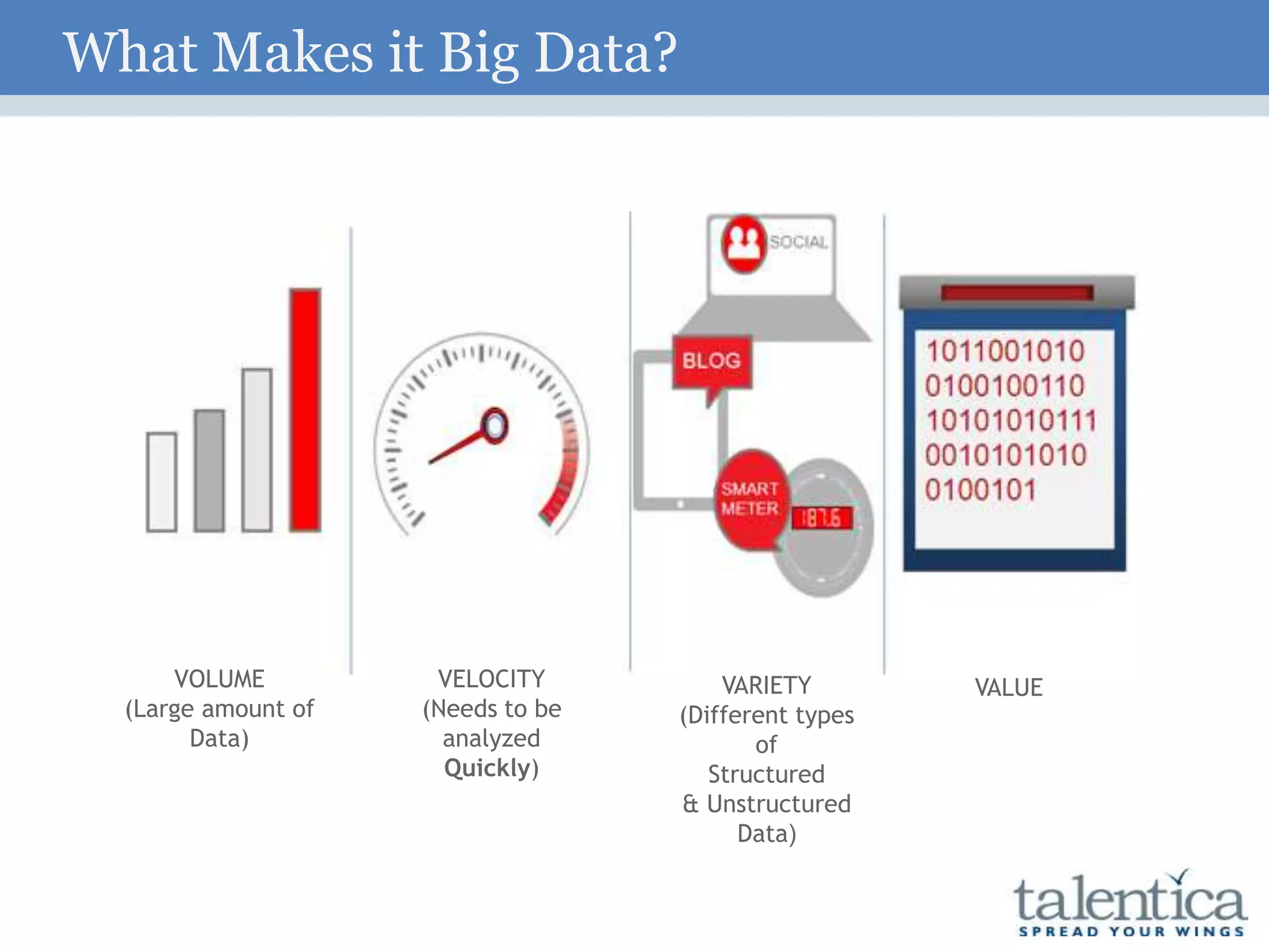 What Makes it Big Data?
VOLUME
(Large amount of
Data)
VELOCITY
(Needs to be
analyzed
Quickly)
VARIETY
(Different types
of
Structured
& Unstructured
Data)
VALUE
 