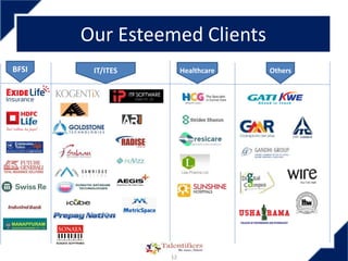 Confidential: @2016 EWorld IT Solutions Pvt. Ltd. All rights reserved
Value Proposition
Identify the right resources by churning out the best from a volume of resources in a quick turn time, at
highest quality and right value
Resources deployments on various technologies
– both vanilla and niche
Ability to hire on short notice, with quick ramp-up/ramp-downs and re-deployments
Internal, bench and onsite resources (deployed at
client Places), who can be redeployed on short notice
SPOC Driven Activity
 