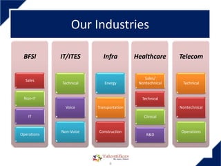 Confidential: @2016 EWorld IT Solutions Pvt. Ltd. All rights reserved
How You Benefit
We take responsibility for the entire process, so that you focus on realizing your business objectives:
 Candidate search
 Screening resumes
 Conducting technical tests, aptitude tests and in-depth interviews
 Carrying out reference checks
 Working on salaries
Previewing an employee:
Bring on new talent and assess their value to your business before adding them to your in house payroll. Great match?
Hire them on with no fee. Not the right fit? Easily move on to a new candidate.
Simple Process, Solid Results
We've made the program easy: You refer the candidate to DTS, and DTS becomes the employer of record.
We handle the time-consuming aspects of payroll processing for the employee, supplying a single,
simplified invoice for their service. Whether you're hiring one person or a whole team, Payroll Services provides improved
recruiting flexibility while reducing costs
 