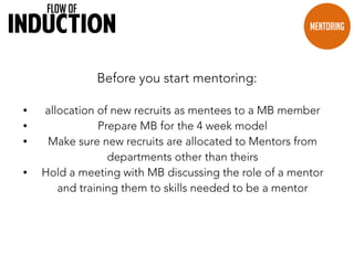 FLOW OF 
INDUCTION MENTORING 
LTS Week 2 Week 3 Week 4 
insert sample mentoring agenda. 
 