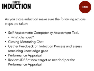 FLOW OF 
INDUCTION SELECTED 
UP DONE! 
MENTORING 
OPERATIONAL 
INDUCTION 
JUNIOR 
LTS 
PERFORMANCE 
TRACKING 
TEAM START 
