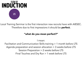 FLOW OF 
INDUCTION 
LTS 
Local Training Seminar is the first interaction new recruits have with AIESEC. 
Therefore due to first impressions it should be perfect. 
“what do you mean perfect?” 
I mean: 
Facilitation and Communication Skills training > 1 month before LTS 
Agenda preparation and session allocation > 3 weeks before LTS 
Session Preparation > 2 weeks before LTS 
Final Touches and Dry Run > 1 week before LTS 
 