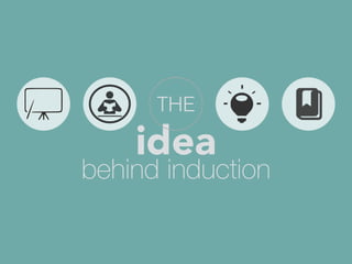 idea
behind induction
THE
 