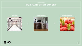 OUR PATH OF DISCOVERY
10
+
DIGGING DEEPER
IN-STORE FOCUS GROUPS DESSERT DINNERS
+ +
 