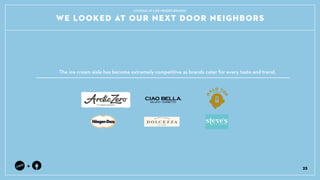 WE LOOKED AT OUR NEXT DOOR NEIGHBORS
23
+
The ice cream aisle has become extremely competitive as brands cater for every taste and trend.
LOOKING AT LIKE-MINDED BRANDS
 