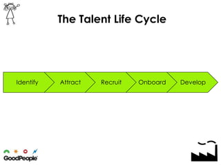 The Talent Life Cycle 