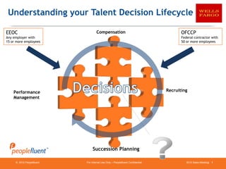 Understanding your Talent Decision Lifecycle

EEOC                               Compensation                                       OFCCP
Any employer with                                                                     Federal contractor with
15 or more employees                                                                  50 or more employees




    Performance                                                                Recruiting
    Management




                                Succession Planning

     © 2012 Peoplefluent   For Internal Use Only – Peoplefluent Confidential             2012 Sales Meeting| 1
 