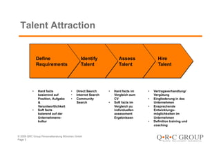 Talent Attraction


               Define                        Identify               Assess               Hire
               Requirements                  Talent                 Talent               Talent




          •    Hard facts             •    Direct Search     •    Hard facts im   •    Vertragsverhandlung/
               basierend auf          •    Internet Search        Vergleich zum        Vergütung
               Position, Aufgabe      •    Community              CV              •    Eingliederung in das
               &                           Search            •    Soft facts im        Unternehmen
               Verantwortlichkeit                                 Vergleich zu    •    Ensprechende
          •    Soft facts                                         individuellen        Entwicklungs-
               baierend auf der                                   assessment           möglichkeiten im
               Unternehmens-                                      Ergebnissen          Unternehmen
               kultur                                                             •    Definition training und
                                                                                       coaching


© 2009 QRC Group Personalberatung München GmbH
Page 3
 