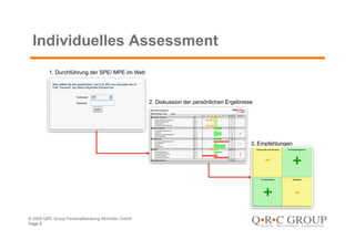 Individuelles Assessment
         1. Durchführung der SPE/ MPE im Web




                                                 2. Diskussion der persönlichen Ergebnisse




                                                                                         3. Empfehlungen




© 2009 QRC Group Personalberatung München GmbH
Page 6
 