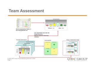 Team Assessment



             Alle Einzelgutachten fließen in
             das Teamgutachten ein

                                                          Der Gesamtwert wird über die
                                                          Ergebnisse der 4
                                                          Bewertungsfelder berechnet
                                                          (Indizes)

              Konkretes Zahlenmaterial                                                         Anhang / Zahlenmaterial Details
                                                                             Handlungsfelder
                                      Soziale Kompetenz
                                Persönlichkeit
                             Stabilität

                        Systematik Planung




© 2009 QRC Group Personalberatung München GmbH
Page 7
 