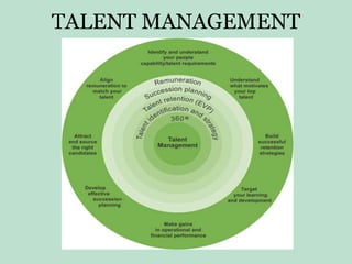 TALENT MANAGEMENT 