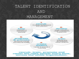 TALENT IDENTIFICATION
AND
MANAGEMENT
 