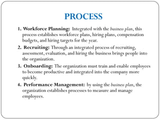 1. Workforce Planning: Integrated with the business plan, this
process establishes workforce plans, hiring plans, compensation
budgets, and hiring targets for the year.
2. Recruiting: Through an integrated process of recruiting,
assessment, evaluation, and hiring the business brings people into
the organization.
3. Onboarding: The organization must train and enable employees
to become productive and integrated into the company more
quickly.
4. Performance Management: by using the business plan, the
organization establishes processes to measure and manage
employees.
PROCESS
 