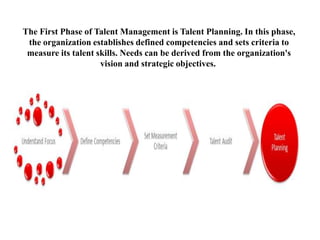 The First Phase of Talent Management is Talent Planning. In this phase,
the organization establishes defined competencies and sets criteria to
measure its talent skills. Needs can be derived from the organization's
vision and strategic objectives.

 