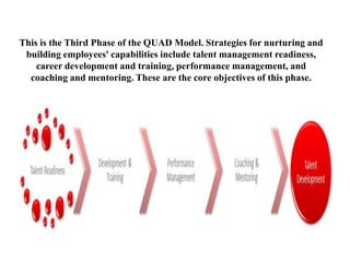 This is the Third Phase of the QUAD Model. Strategies for nurturing and
building employees' capabilities include talent management readiness,
career development and training, performance management, and
coaching and mentoring. These are the core objectives of this phase.

 