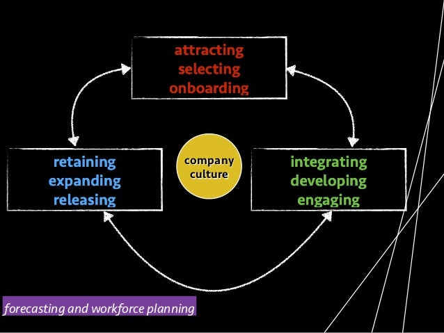 treadway tire company case analysis and action plan Running head: case study analysis: the treadway tire company 1 case study analysis: the treadway tire company: job dissatisfaction and high turnover at the lima tire plant dennis stovall. treadway tire company case analysis and action plan Running head: case study analysis: the treadway tire company 1 case study analysis: the treadway tire company: job dissatisfaction and high turnover at the lima tire plant dennis stovall.