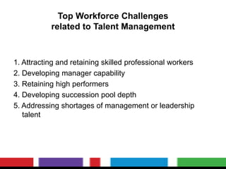 Top Workforce Challenges
related to Talent Management
1. Attracting and retaining skilled professional workers
2. Developing manager capability
3. Retaining high performers
4. Developing succession pool depth
5. Addressing shortages of management or leadership
talent
 