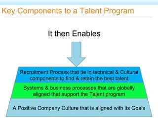 Key Components to a Talent Program
A Positive Company Culture that is aligned with its Goals
Systems & business processes ...