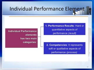 Individual Performance Element
12
 