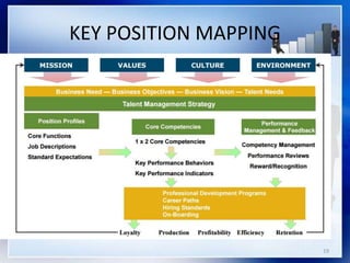 KEY POSITION MAPPING
19
 