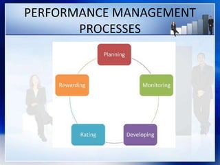 PERFORMANCE MANAGEMENT
PROCESSES
 
