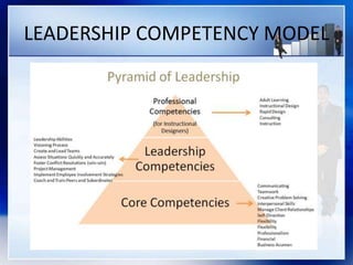 LEADERSHIP COMPETENCY MODEL
 