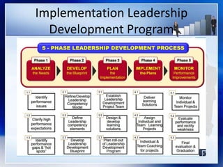 Implementation Leadership
Development Program
 