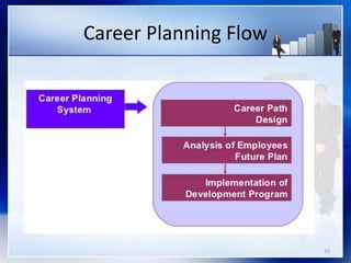 Career Planning Flow
16
 