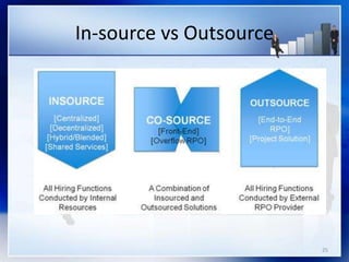 In-source vs Outsource
25
 