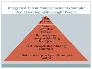 Integrated Talent Managemement example:
Right Development & Right People
Talent
pipelines
Career
path/talent
forecast
Business driven
development/building
talent pool
Talent development/selecting high
performers
Individual development plans/filling open
position
 