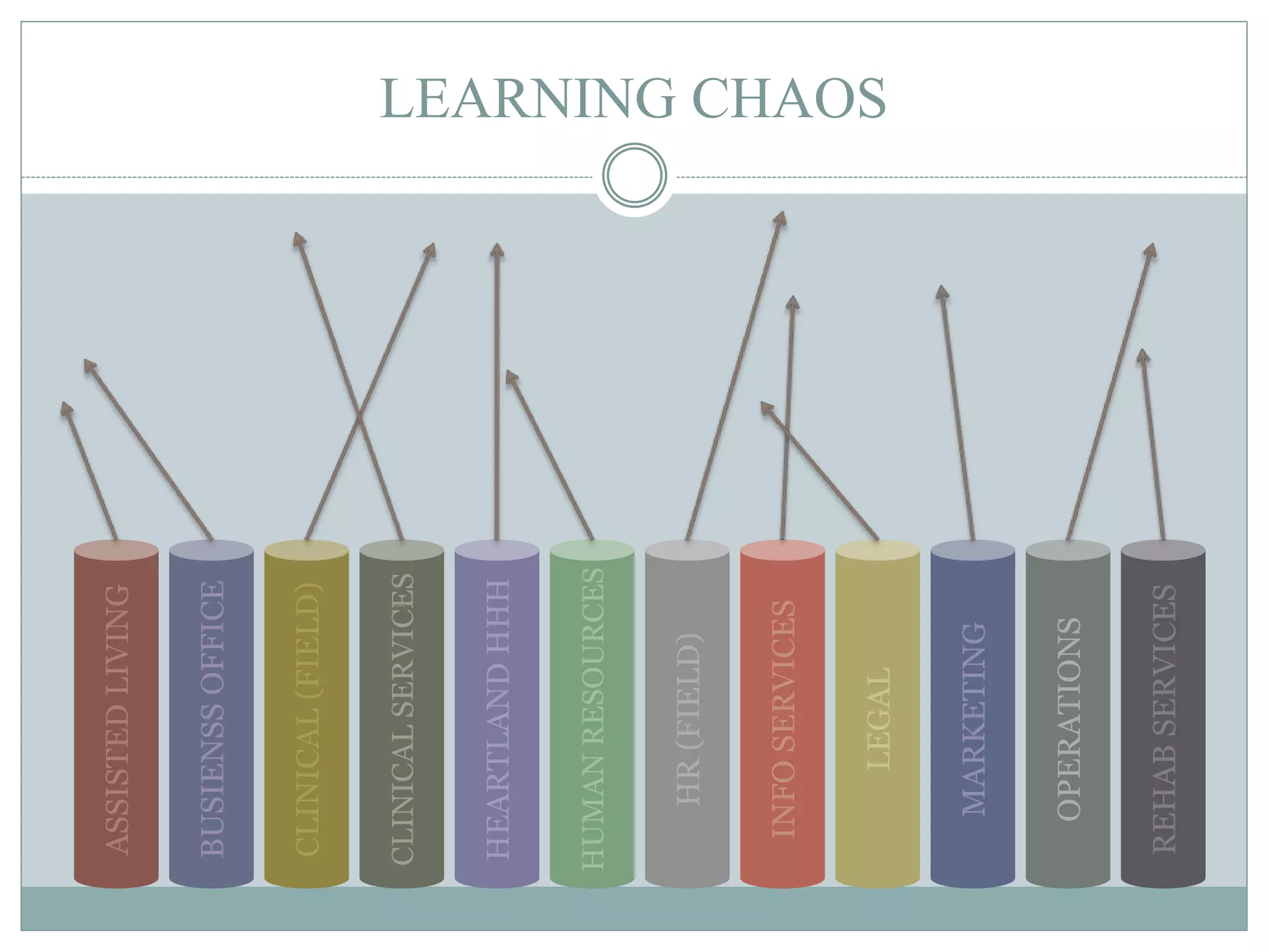 LEARNING CHAOSASSISTEDLIVING
BUSIENSSOFFICE
CLINICAL(FIELD)
CLINICALSERVICES
HEARTLANDHHH
HUMANRESOURCES
HR(FIELD)
INFOSERVICES
LEGAL
MARKETING
OPERATIONS
REHABSERVICES
 