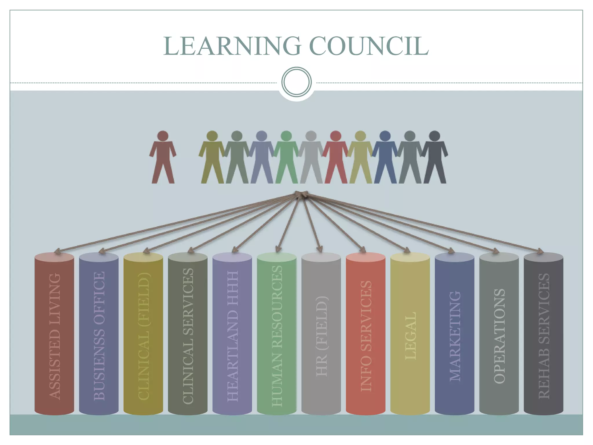 ASSISTEDLIVING
BUSIENSSOFFICE
CLINICAL(FIELD)
CLINICALSERVICES
HEARTLANDHHH
HUMANRESOURCES
HR(FIELD)
INFOSERVICES
LEGAL
MARKETING
OPERATIONS
REHABSERVICES
LEARNING COUNCIL
 