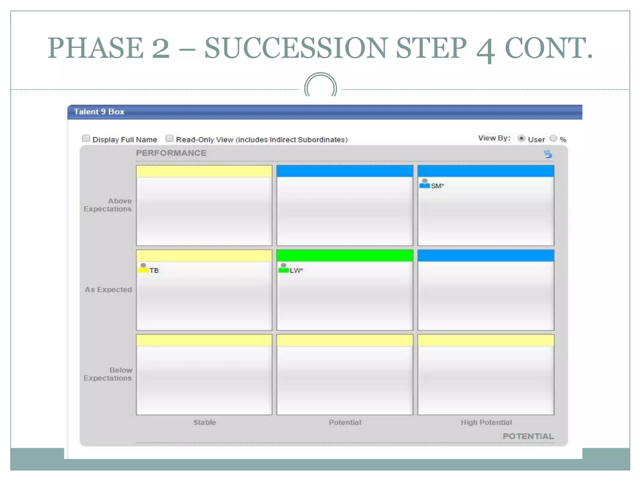 PHASE 2 – SUCCESSION STEP 4 CONT.
 