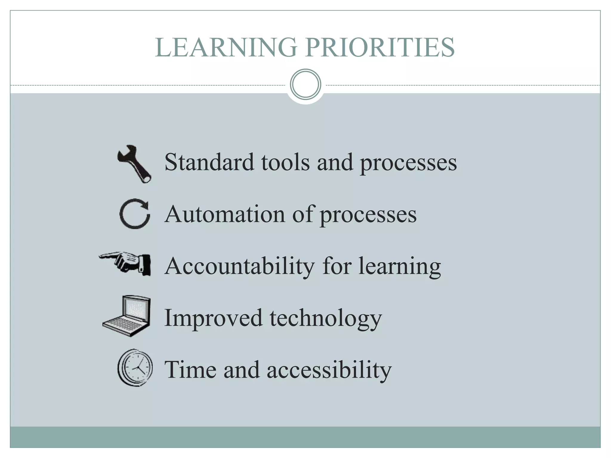 LEARNING PRIORITIES
Standard tools and processes
Automation of processes
Accountability for learning
Improved technology
Time and accessibility
 