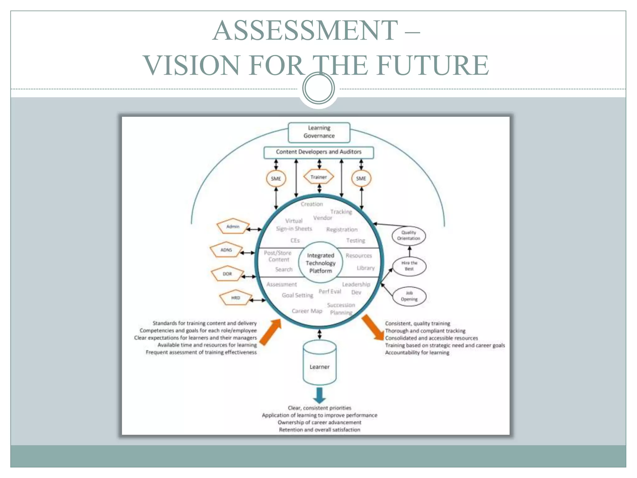 ASSESSMENT –
VISION FOR THE FUTURE
 