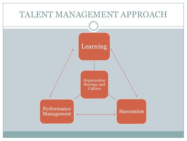 Talent Management Aligning Implementation With Your talent management aligning implementation with your