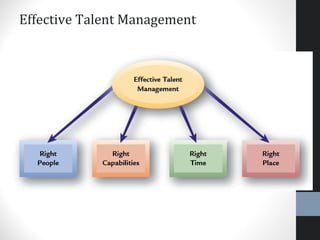 10–11
Effective Talent Management
 